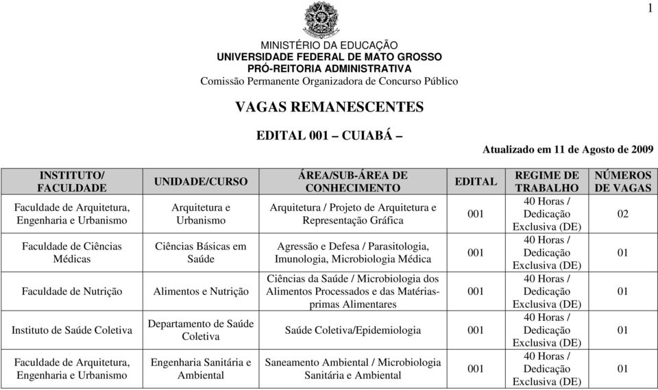 Arquitetura / Projeto de Arquitetura e Representação Gráfica Agressão e Defesa / Parasitologia, Imunologia, Microbiologia Médica Ciências da