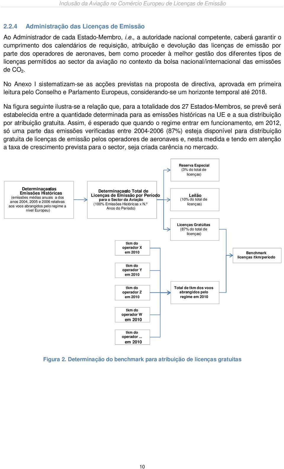 Emissão Ao Administrador de 