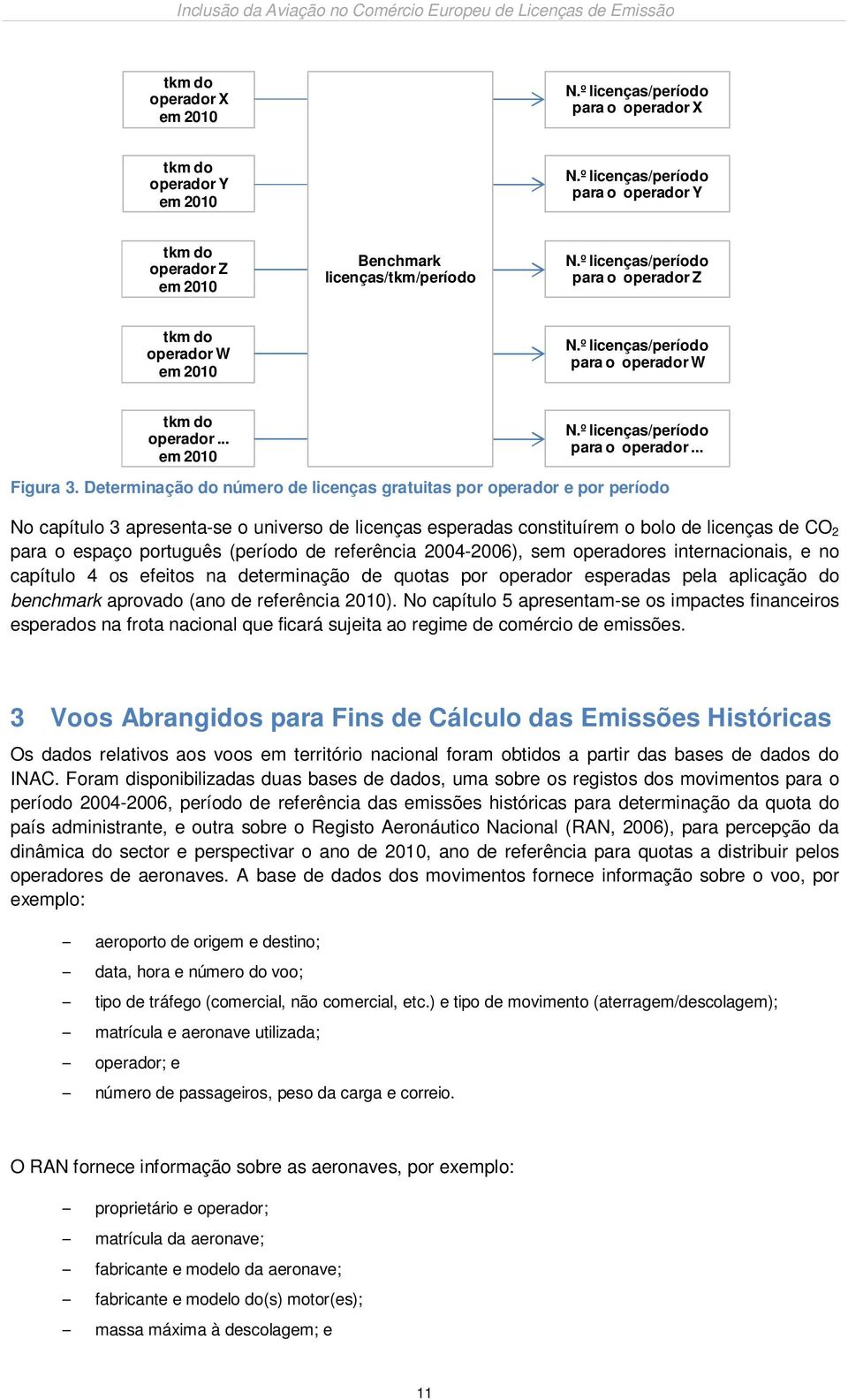 Determinação do número de licenças gratuitas por operador e por período No capítulo 3 apresenta-se o universo de licenças esperadas constituírem o bolo de licenças de CO 2 para o espaço português