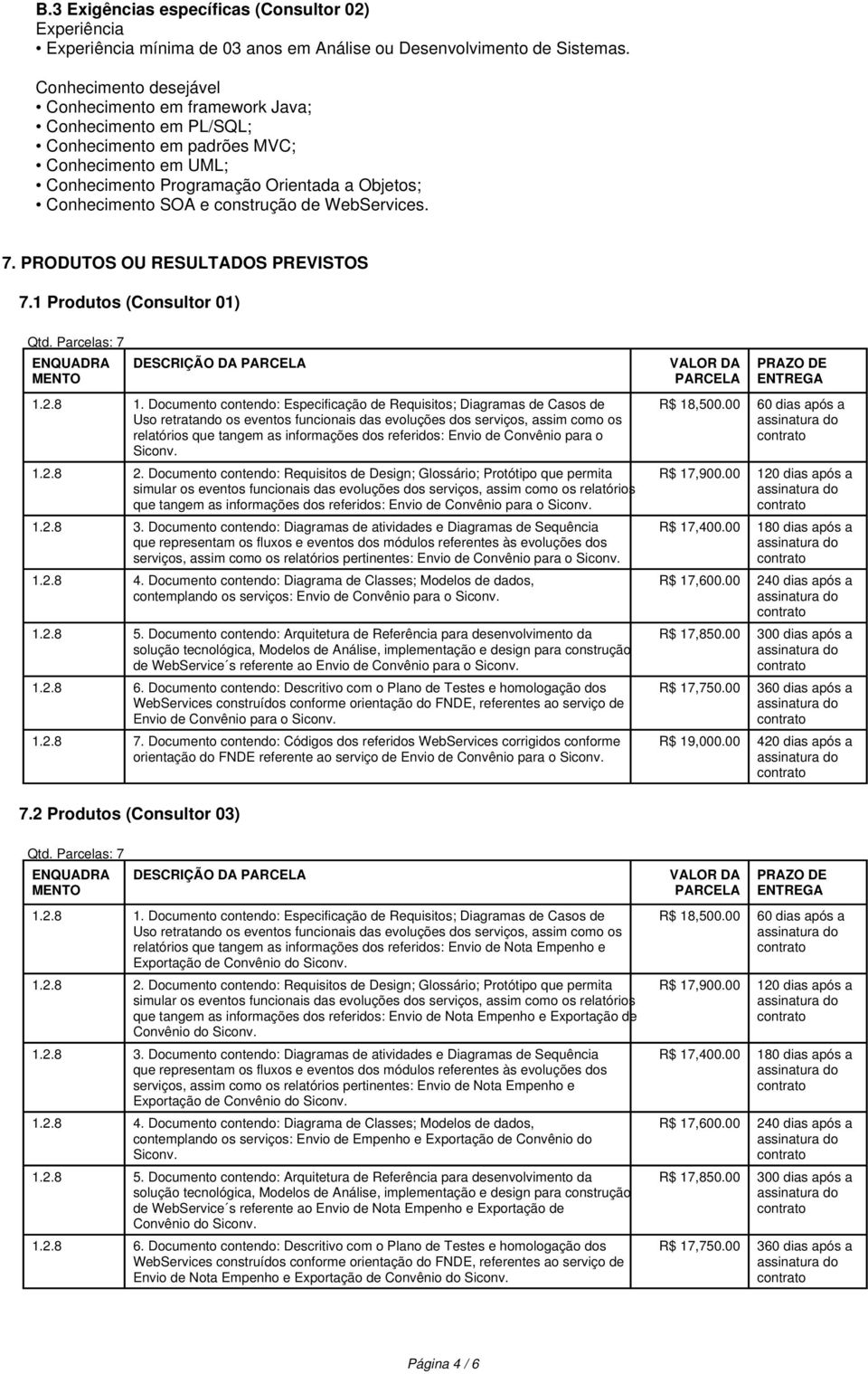 construção de WebServices. 7. PRODUTOS OU RESULTADOS PREVISTOS 7.1 Produtos (Consultor 01) Qtd. Parcelas: 7 ENQUADRA DESCRIÇÃO DA 1.2.8 1.