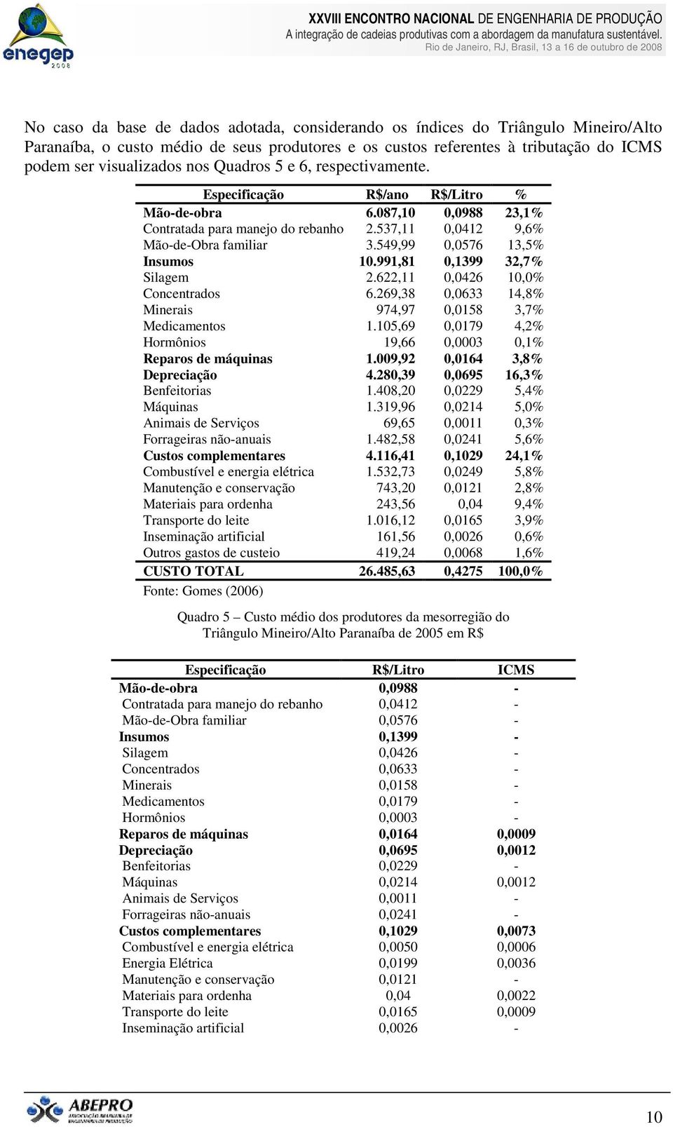 549,99 0,0576 13,5% Insumos 10.991,81 0,1399 32,7% Silagem 2.622,11 0,0426 10,0% Concentrados 6.269,38 0,0633 14,8% Minerais 974,97 0,0158 3,7% Medicamentos 1.