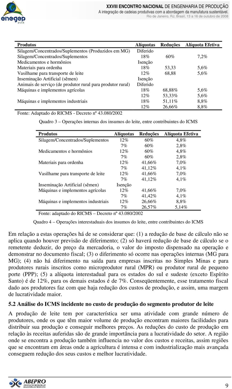 implementos agrícolas 18% 12% 68,88% 53,33% 5,6% 5,6% Máquinas e implementos industriais 18% 12% 51,11% 26,66% 8,8% 8,8% Fonte: Adaptado do RICMS - Decreto nº 43.