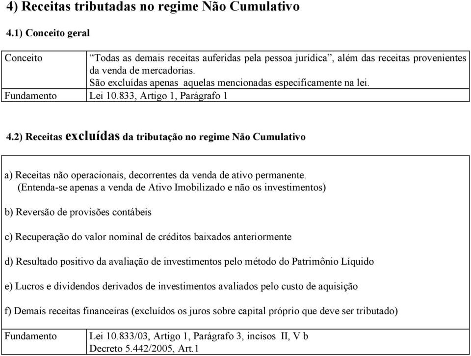 2) Receitas excluídas da tributação no regime Não Cumulativo a) Receitas não operacionais, decorrentes da venda de ativo permanente.