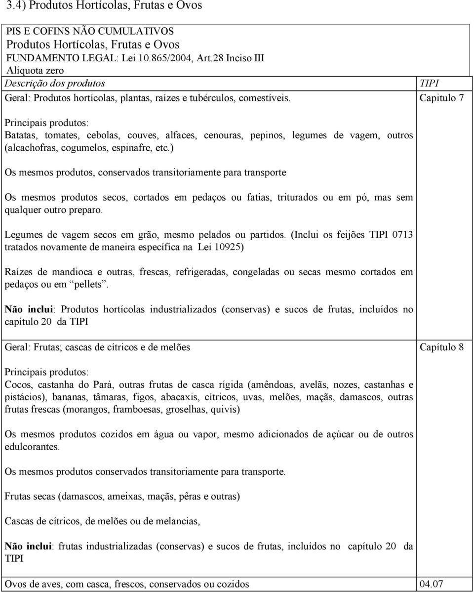 TIPI Capitulo 7 Principais produtos: Batatas, tomates, cebolas, couves, alfaces, cenouras, pepinos, legumes de vagem, outros (alcachofras, cogumelos, espinafre, etc.