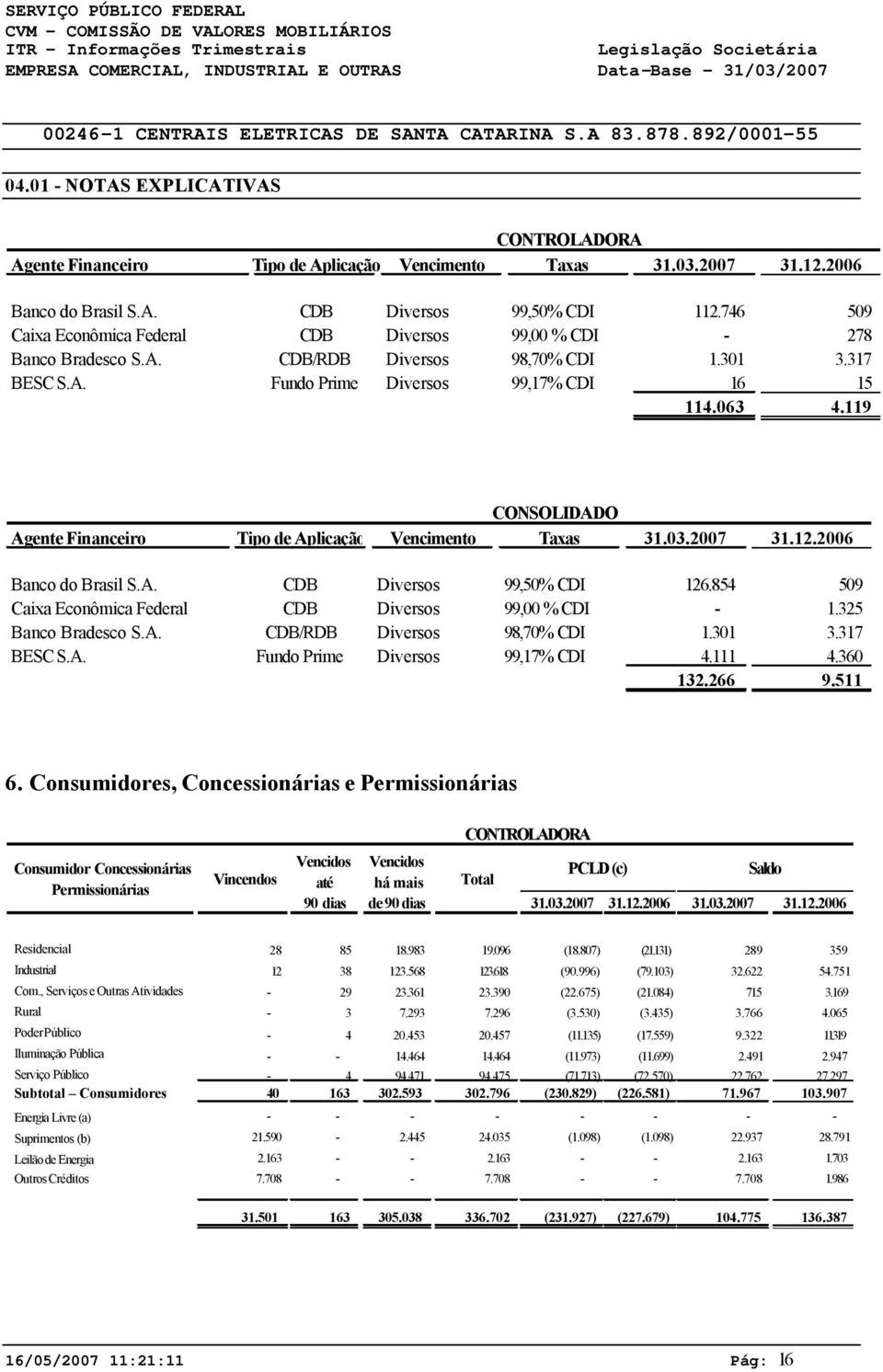 119 CONSOLIDADO Agente Financeiro Tipo de Aplicação Vencimento Taxas 31.03.2007 31.12.2006 Banco do Brasil S.A. CDB Diversos 99,50% CDI 126.