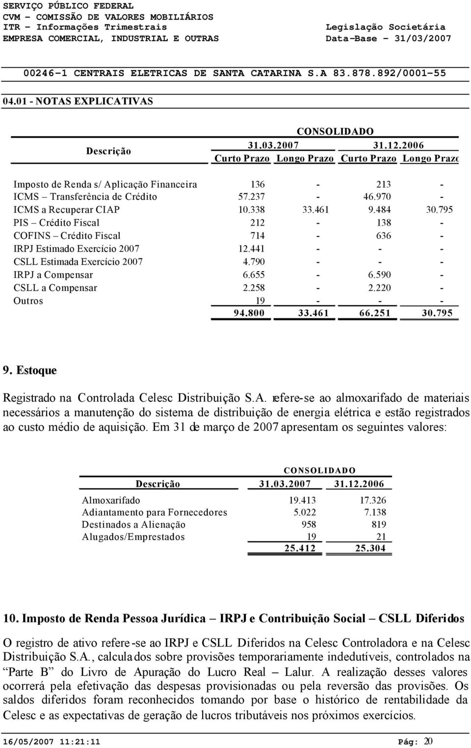 790 - - - IRPJ a Compensar 6.655-6.590 - CSLL a Compensar 2.258-2.220 - Outros 19 - - - 94.800 33.461 66.251 30.795 9. Estoque Registrado na Controlada Celesc Distribuição S.A.