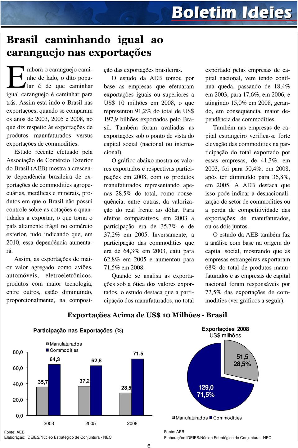 Estudo recente efetuado pela Associação de Comércio Exterior do Brasil (AEB) mostra a crescente dependência brasileira de exportações de commodities agropecuárias, metálicas e minerais, produtos em