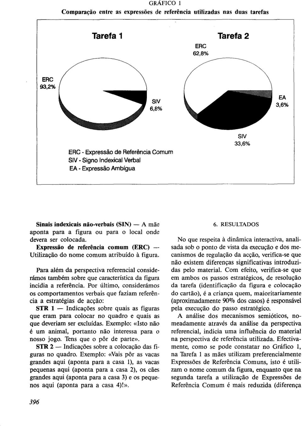 Expressão de referência comum (ERC) -- Utilização do nome comum atribuído a figura. Para além da perspectiva referencial considerámos também sobre que característica da figura incidia a referência.