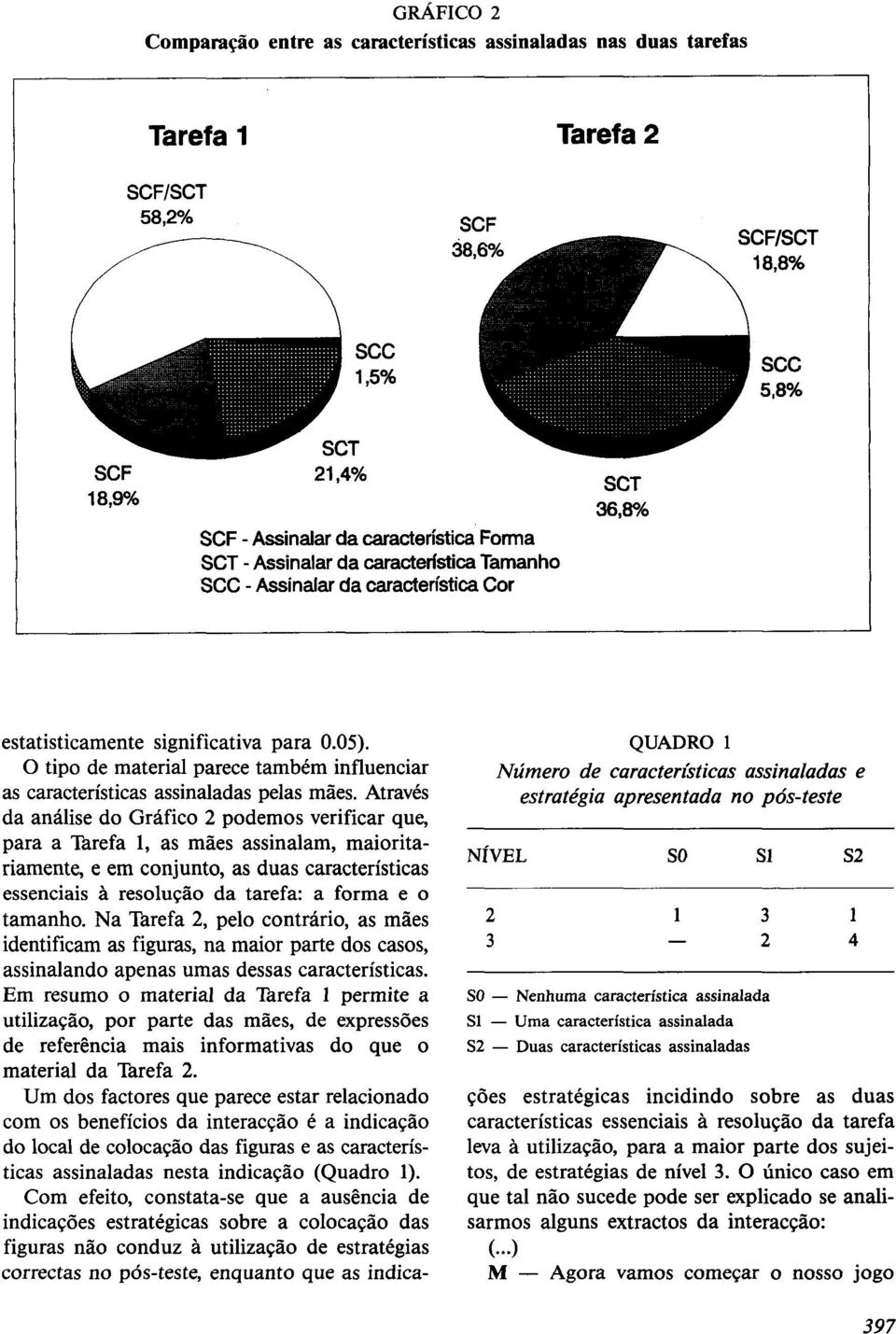 O tipo de material parece também influenciar as características assinaladas pelas mães.