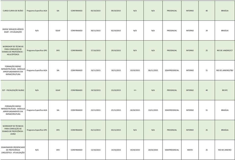 FORMAÇÃO INSPAC INFRAESTRUTURA - MÓDULO APROFUNDAMENTO EM INFRAESTRUTURA AGA SIA CONFIRMADO 16/11/2015 18/11/2015 19/10/2015 06/11/2015 SEMIPRESENCIAL INTERNO 51 RIO DE JANEIRO/TBV OJT - FISCALIZAÇÃO