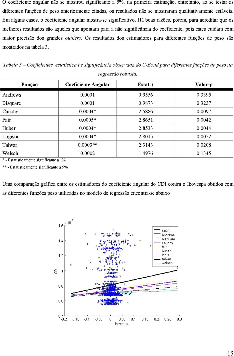 Há boas razões, porém, para acreditar que os melhores resultados são aqueles que apontam para a não significância do coeficiente, pois estes cuidam com maior precisão dos grandes outliers.