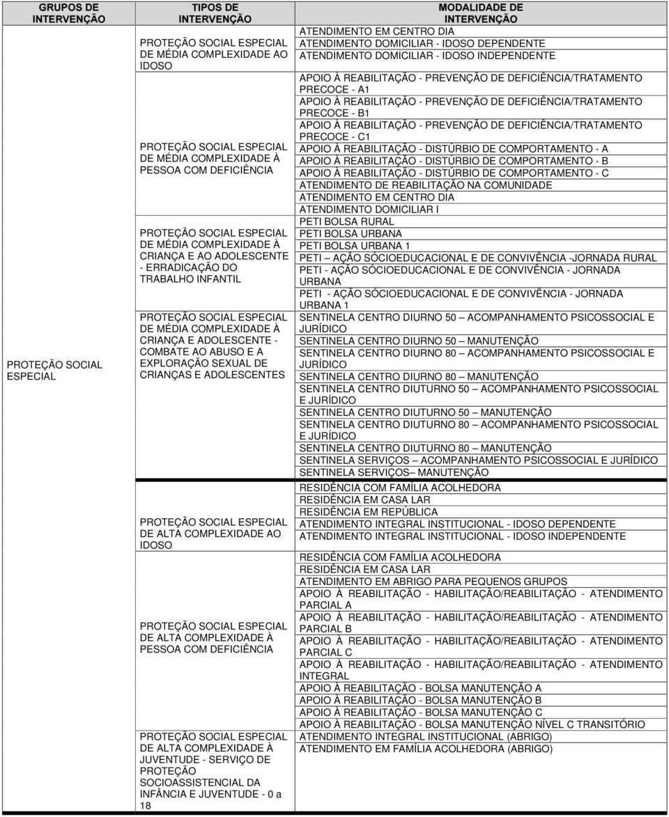 ADOLESCENTES PROTEÇÃO SOCIAL ESPECIAL DE ALTA COMPLEXIDADE AO IDOSO PROTEÇÃO SOCIAL ESPECIAL DE ALTA COMPLEXIDADE À PESSOA COM DEFICIÊNCIA PROTEÇÃO SOCIAL ESPECIAL DE ALTA COMPLEXIDADE À JUVENTUDE -