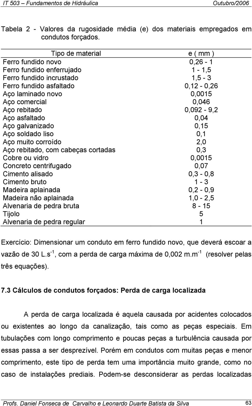 Aço galvaizado 0,5 Aço soldado liso 0, Aço uito corroído,0 Aço rbitado, co cabças cortadas 0,3 Cobr ou vidro 0,005 Cocrto ctrifugado 0,07 Cito alisado 0,3-0,8 Cito bruto - 3 Madira aplaiada 0, - 0,9