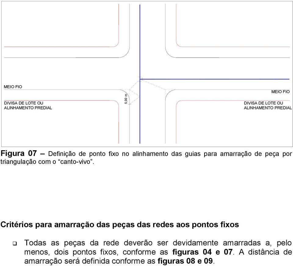 Critérios para amarração das peças das redes aos pontos fixos Todas as peças da rede deverão