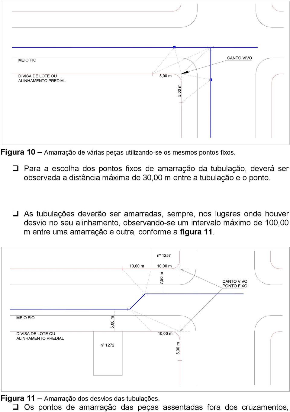As tubulações deverão ser amarradas, sempre, nos lugares onde houver desvio no seu alinhamento, observando-se um intervalo máximo de 100,00 m entre uma