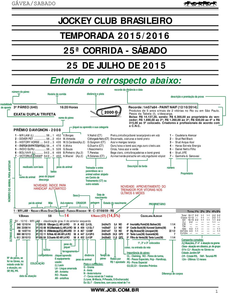 Pesos da Tabela (I), c/descarga. nome do páreo Bolsa: R$ 14.137,20, sendo: R$ 6.300,00 ao proprietário do vencedor; R$ 1.890,00 ao 2º; R$ 1.260,00 ao 3º; R$ 630,00 ao 4º e R$ 315,00 ao 5º colocado.