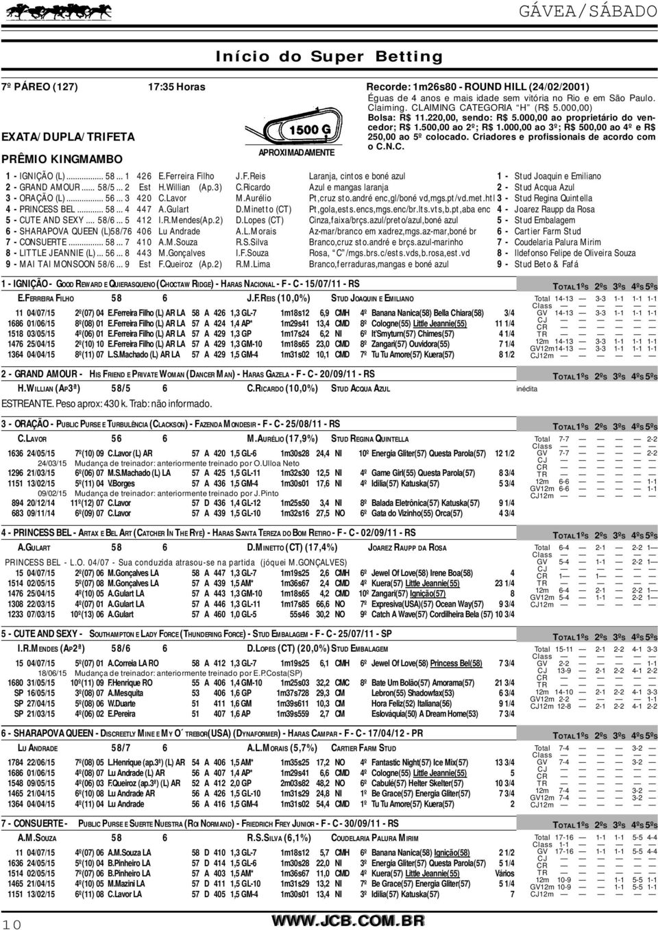 Criadores e profissionais de acordo com APROXIMADAMENTE o C.N.C. PRÊMIO KINGMAMBO 1 - IGNIÇÃO (L)... 58... 1 426 E.Ferreira Filho J.F.Reis Laranja, cintos e boné azul 1 - Stud Joaquin e Emiliano 2 - GRAND AMOUR.