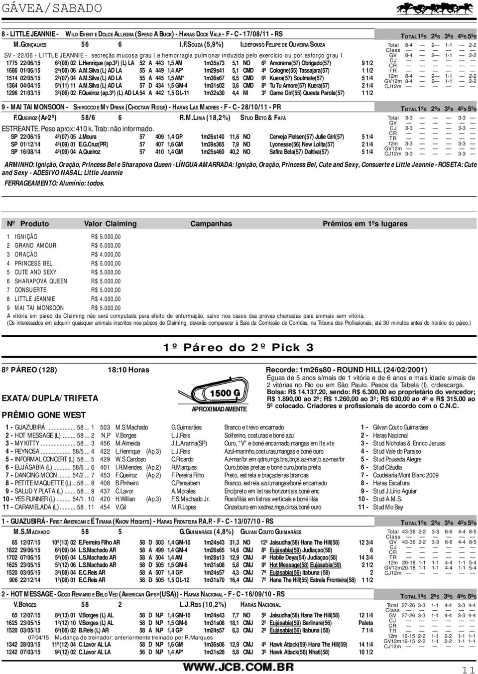 SOUZA (5,9%) ILDEFONSO FELIPE DE OLIVEIRA SOUZA SV - 22/06 - LITTLE JEANNIE - secreção mucosa grau I e hemorragia pulmonar induzida pelo exercício ou por esforço grau I 1775 22/06/15 6º(08) 02 L.