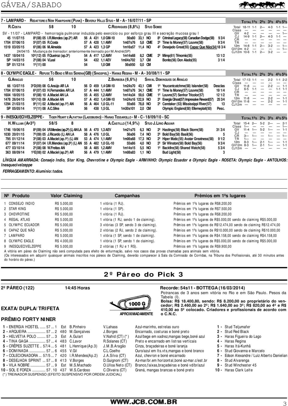 2ª) AR 56 A 431 1,0 GM-10 56s80 33,1 NO 8º Criminal Legacy(58) Canadian Dodge(58) 9 3/4 1704 07/06/15 5º(07) 05 R.