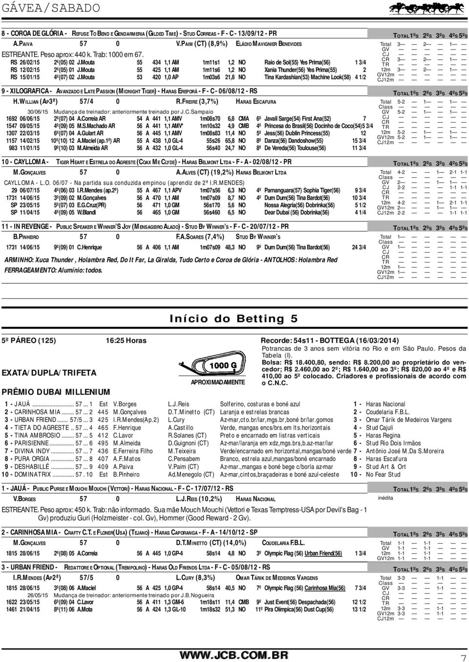 Mouta 55 425 1,1 AM 1m11s6 1,2 NO Xania Thunder(56) Yes Prima(55) 2 RS 15/01/15 4º(07) 02 J.