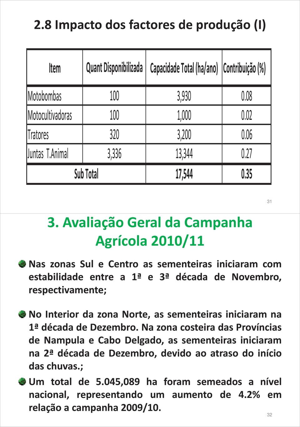 Avaliação Geral da Campanha Agrícola 2010/11 Nas zonas Sul e Centro as sementeiras iniciaram com estabilidade entre a 1ª e 3ª década de Novembro, respectivamente; No Interior da zona Norte, as