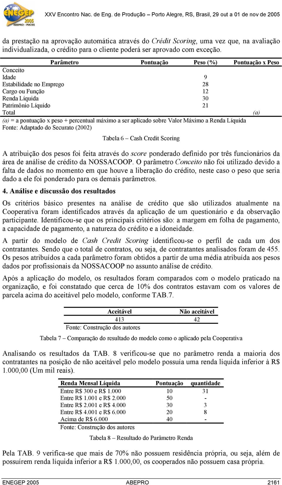 sobre Valor Máximo a Renda Líquida Fonte: Adaptado do Securato (2002) Tabela 6 Cash Credit Scoring A atribuição dos pesos foi feita através do score ponderado definido por três funcionários da área