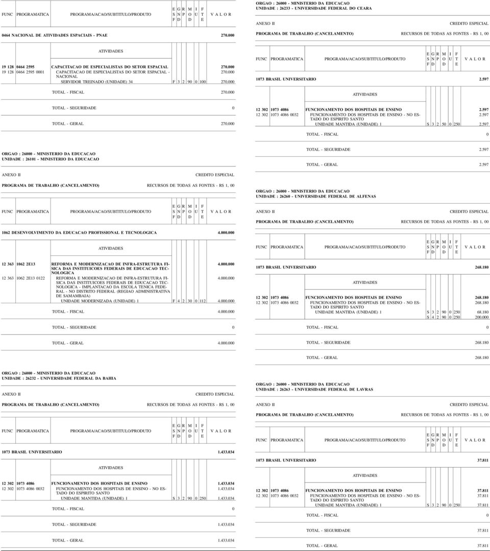 597 TOTAL - GERAL 270.000 12 302 1073 4086 FUNCIONAMENTO DOS HOSPITAIS DE ENSINO 2.597 2.597 UNIDADE MANTIDA (UNIDADE) 1 S 3 2 50 0 250 2.