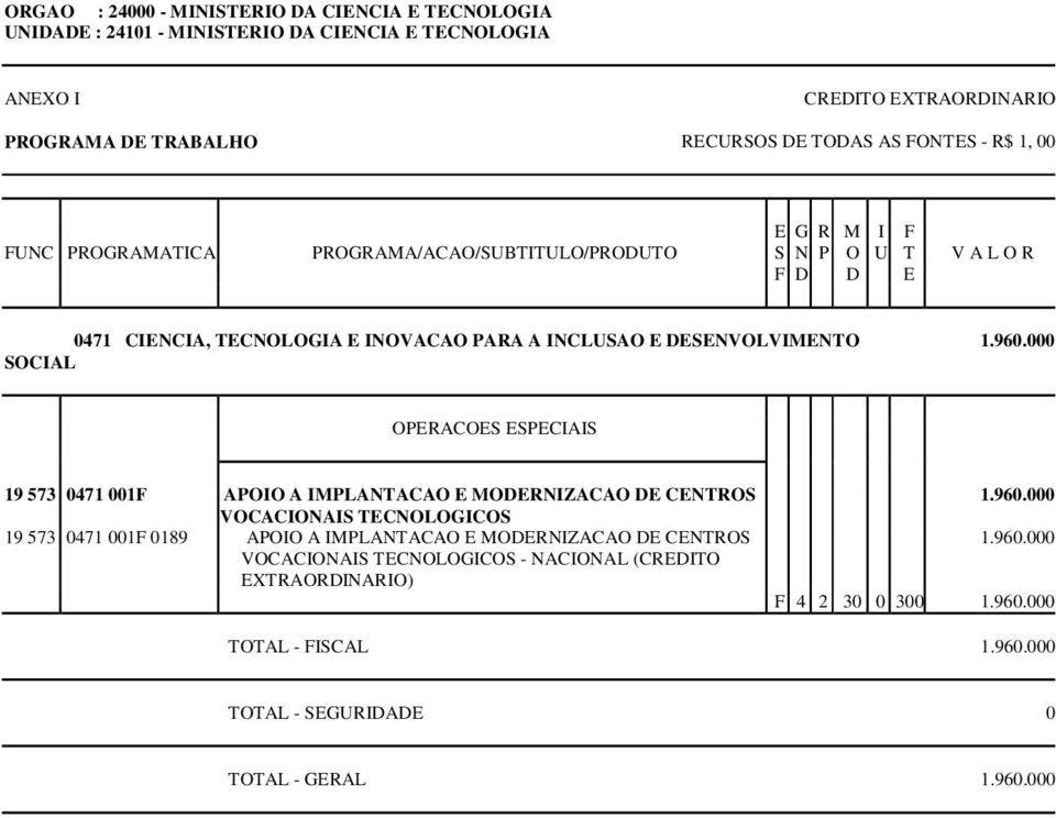 MODERNIZACAO DE CENTROS VOCACIONAIS TECNOLOGICOS 19 573 0471 001F 0189 APOIO A IMPLANTACAO E MODERNIZACAO DE