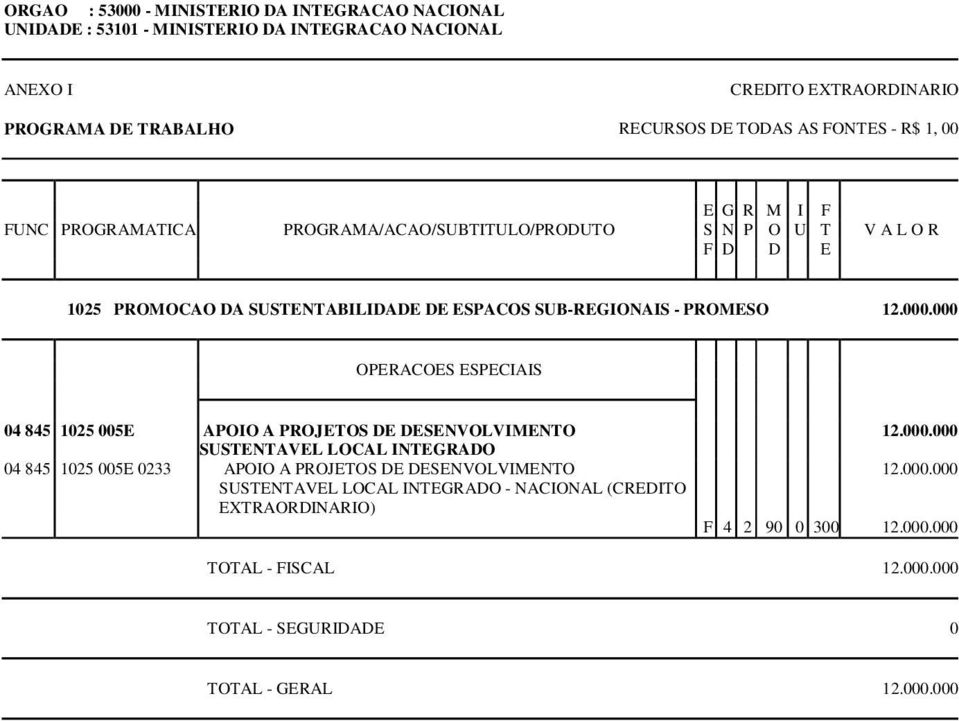 000.000 SUSTENTAVEL LOCAL INTEGRADO 04 845 1025 005E 0233 APOIO A PROJETOS DE DESENVOLVIMENTO 12.000.000 SUSTENTAVEL LOCAL INTEGRADO - NACIONAL (CREDITO EXTRAORDINARIO) F 4 2 90 0 300 12.