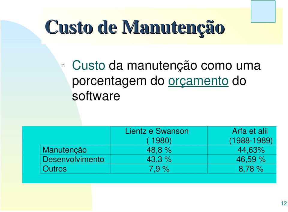 ( 1980) Arfa et alii (1988-1989) Manutenção 48,8 %