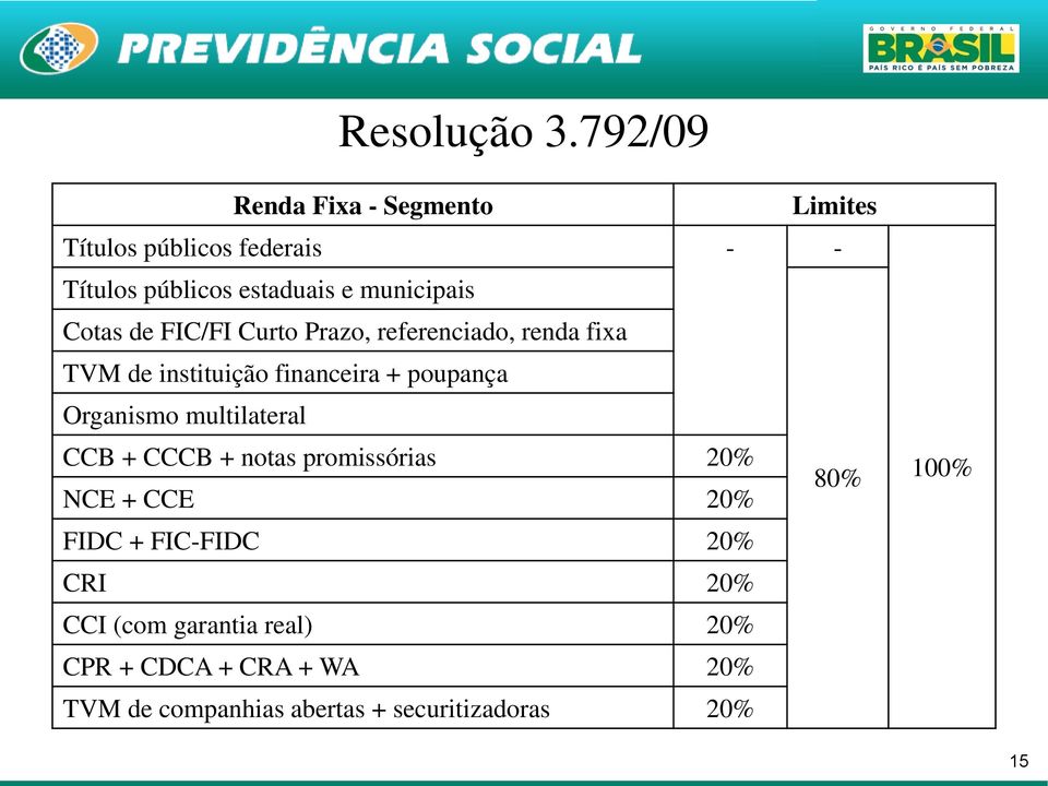 Cotas de FIC/FI Curto Prazo, referenciado, renda fixa TVM de instituição financeira + poupança Organismo