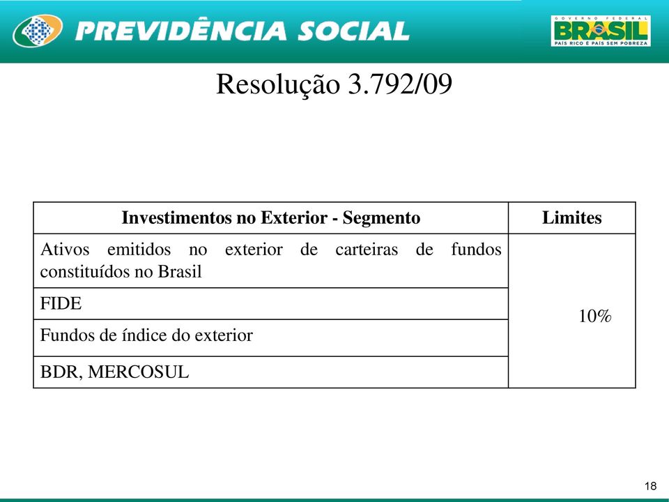 Ativos emitidos no exterior de carteiras de