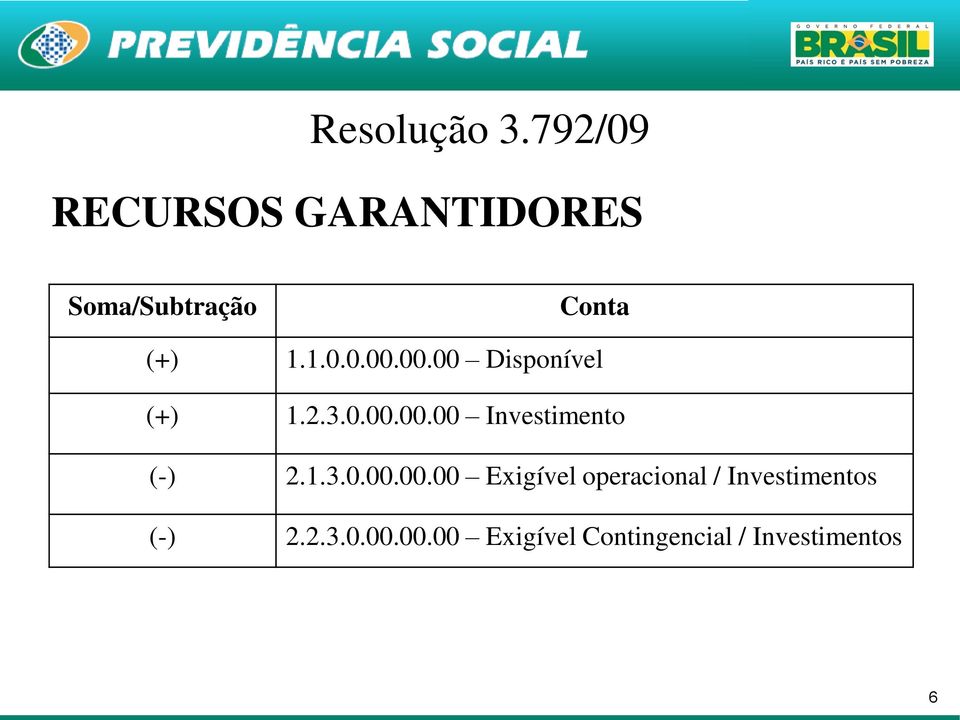 00.00 Disponível (+) 1.2.3.0.00.00.00 Investimento (-) 2.1.3.0.00.00.00 Exigível operacional / Investimentos (-) 2.