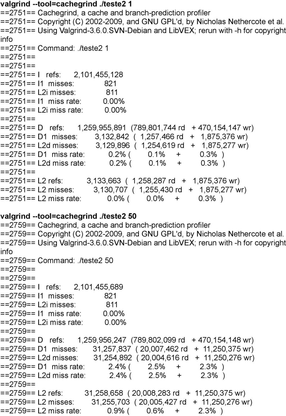 /teste2 1 ==2751== ==2751== ==2751== I refs: 2,101,455,128 ==2751== I1 misses: 821 ==2751== L2i misses: 811 ==2751== I1 miss rate: 0.00% ==2751== L2i miss rate: 0.