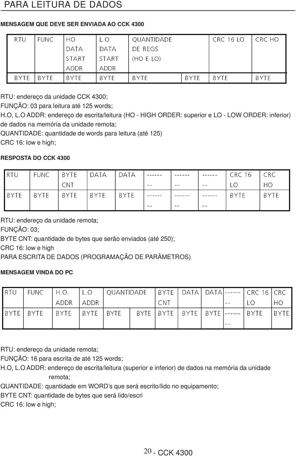 high; RESPOSTA DO CCK 4300 RTU: endereço da unidade remota; FUNÇÃO: 03; BYTE CNT: quantidade de bytes que serão enviados (até 250); CRC 16: low e high PARA ESCRITA DE DADOS (PROGRAMAÇÃO DE