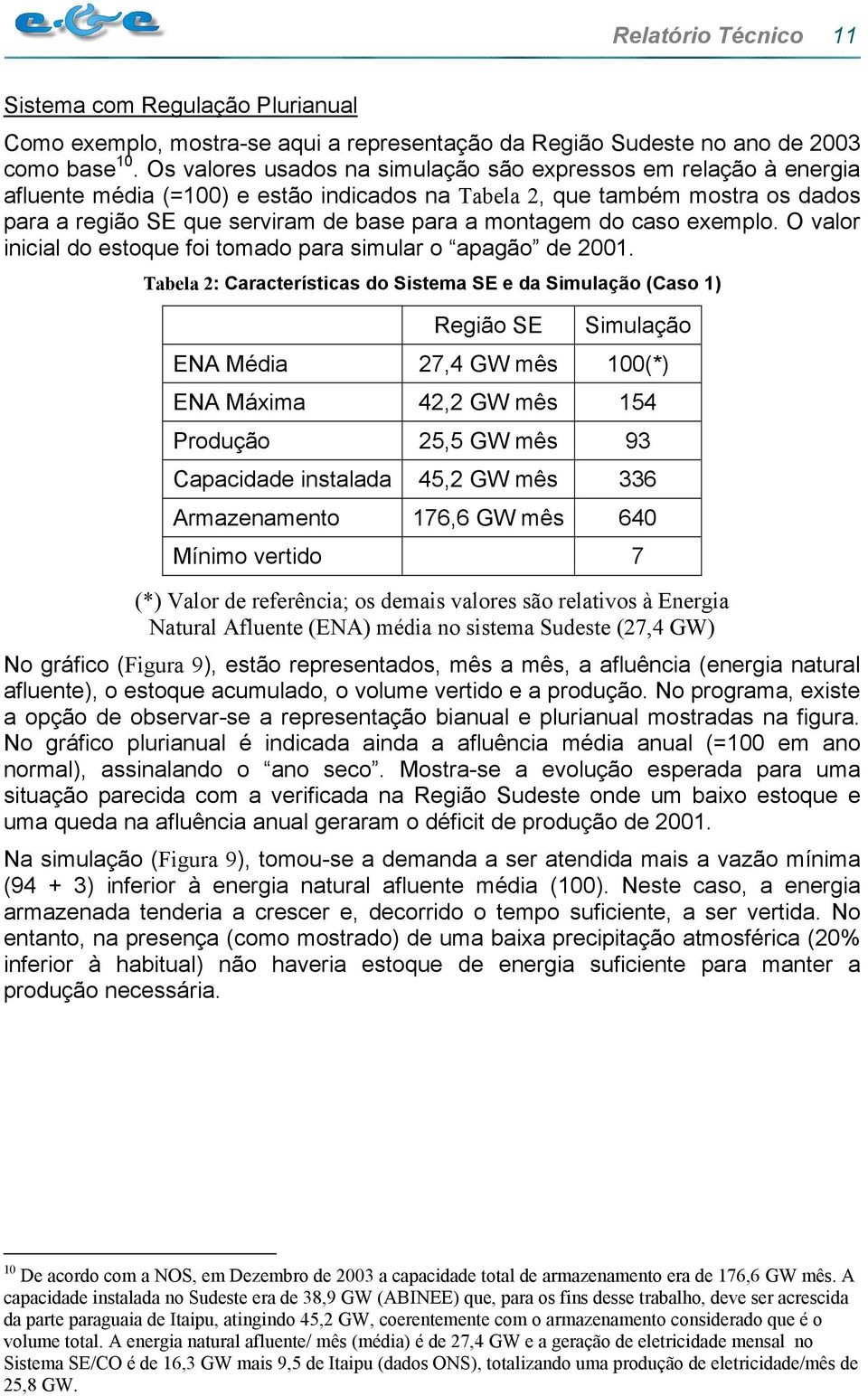 do caso exemplo. O valor inicial do estoque foi tomado para simular o apagão de 21.