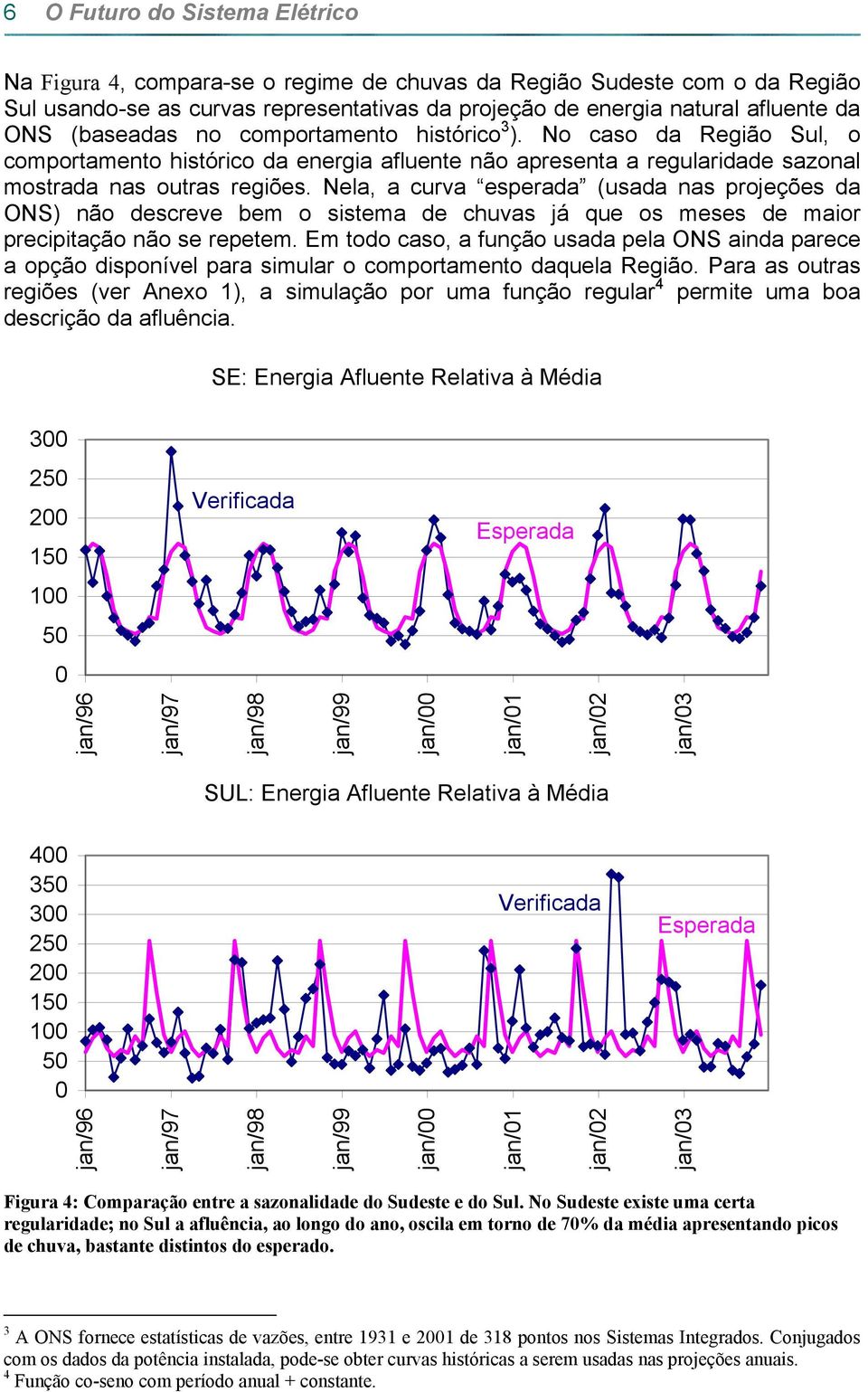 Nela, a curva esperada (usada nas projeções da ONS) não descreve bem o sistema de chuvas já que os meses de maior precipitação não se repetem.