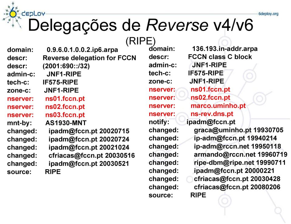 pt 20030516 changed: ipadm@fccn.pt 20030521 source: RIPE (RIPE) domain: 136.193.in-addr.arpa descr: FCCN class C block admin-c: JNF1-RIPE tech-c: IF575-RIPE zone-c: JNF1-RIPE nserver: ns01.fccn.pt nserver: ns02.
