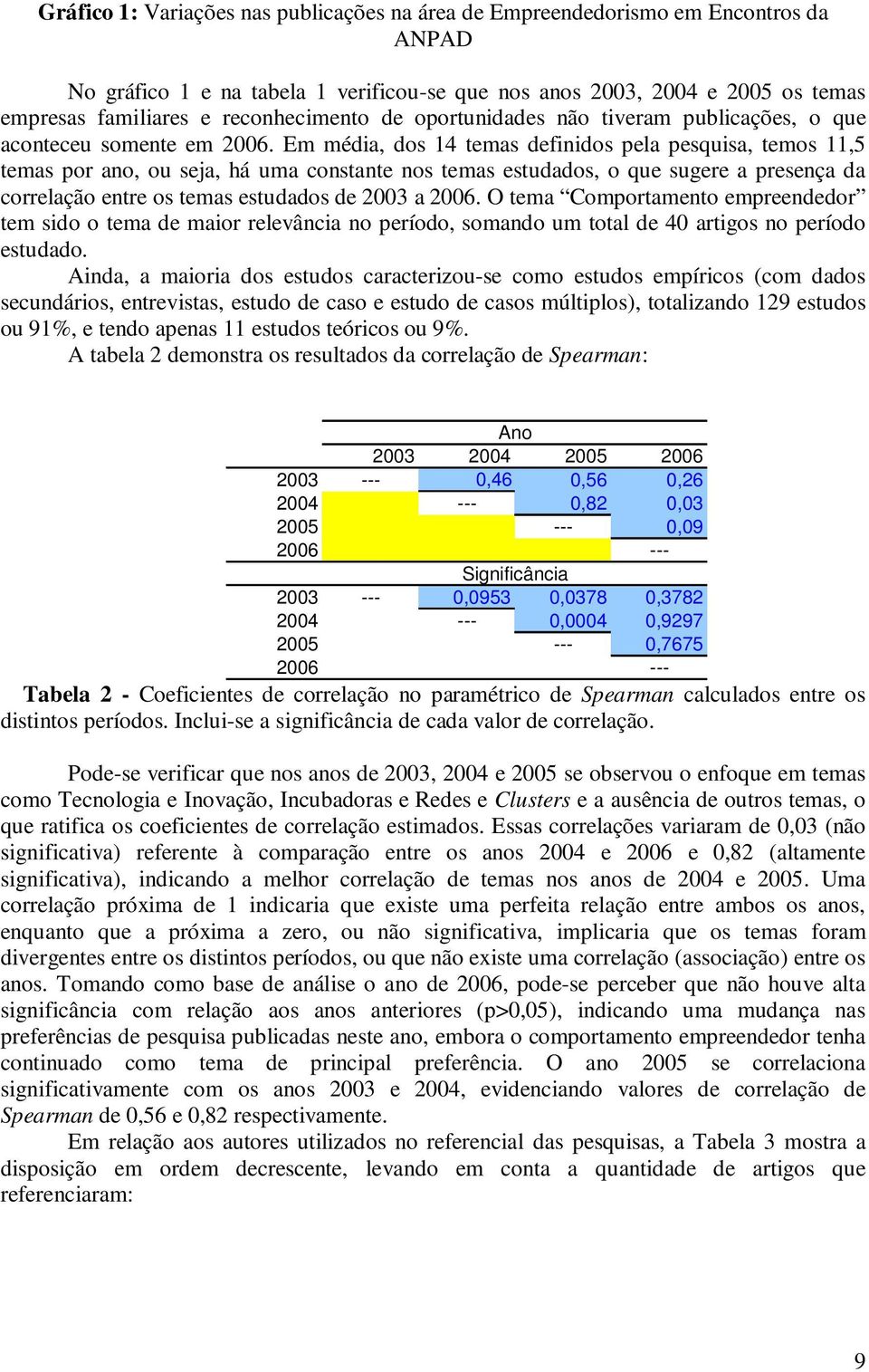 Em média, dos 14 temas definidos pela pesquisa, temos 11,5 temas por ano, ou seja, há uma constante nos temas estudados, o que sugere a presença da correlação entre os temas estudados de 2003 a 2006.