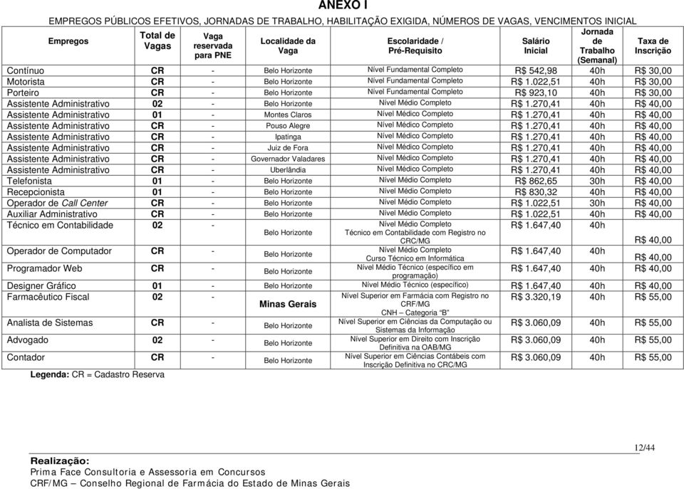 Fundamental Completo R$ 1.022,51 40h R$ 30,00 Porteiro CR - Belo Horizonte Nível Fundamental Completo R$ 923,10 40h R$ 30,00 Assistente Administrativo 02 - Belo Horizonte Nível Médio Completo R$ 1.