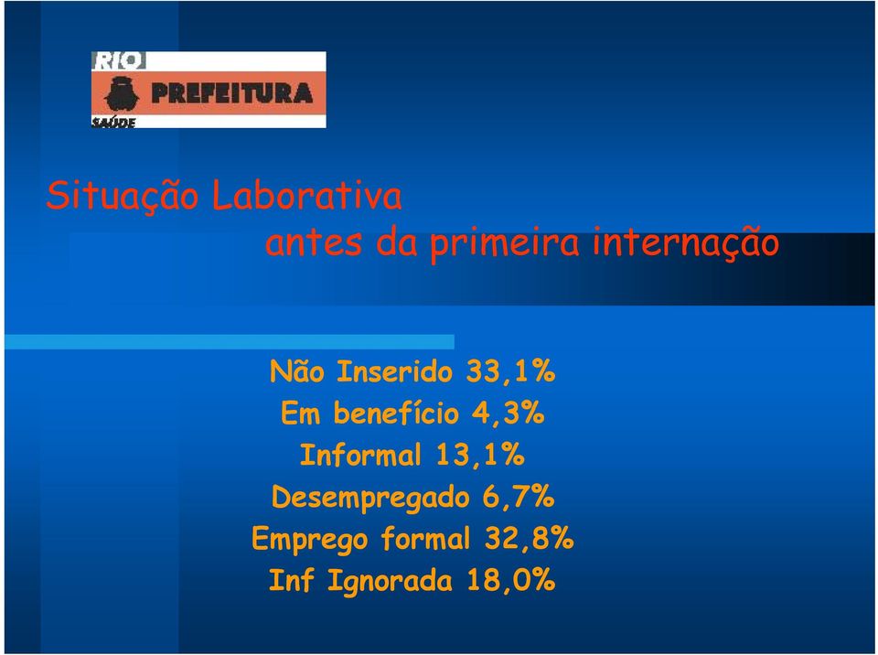 benefício 4,3% Informal 13,1%