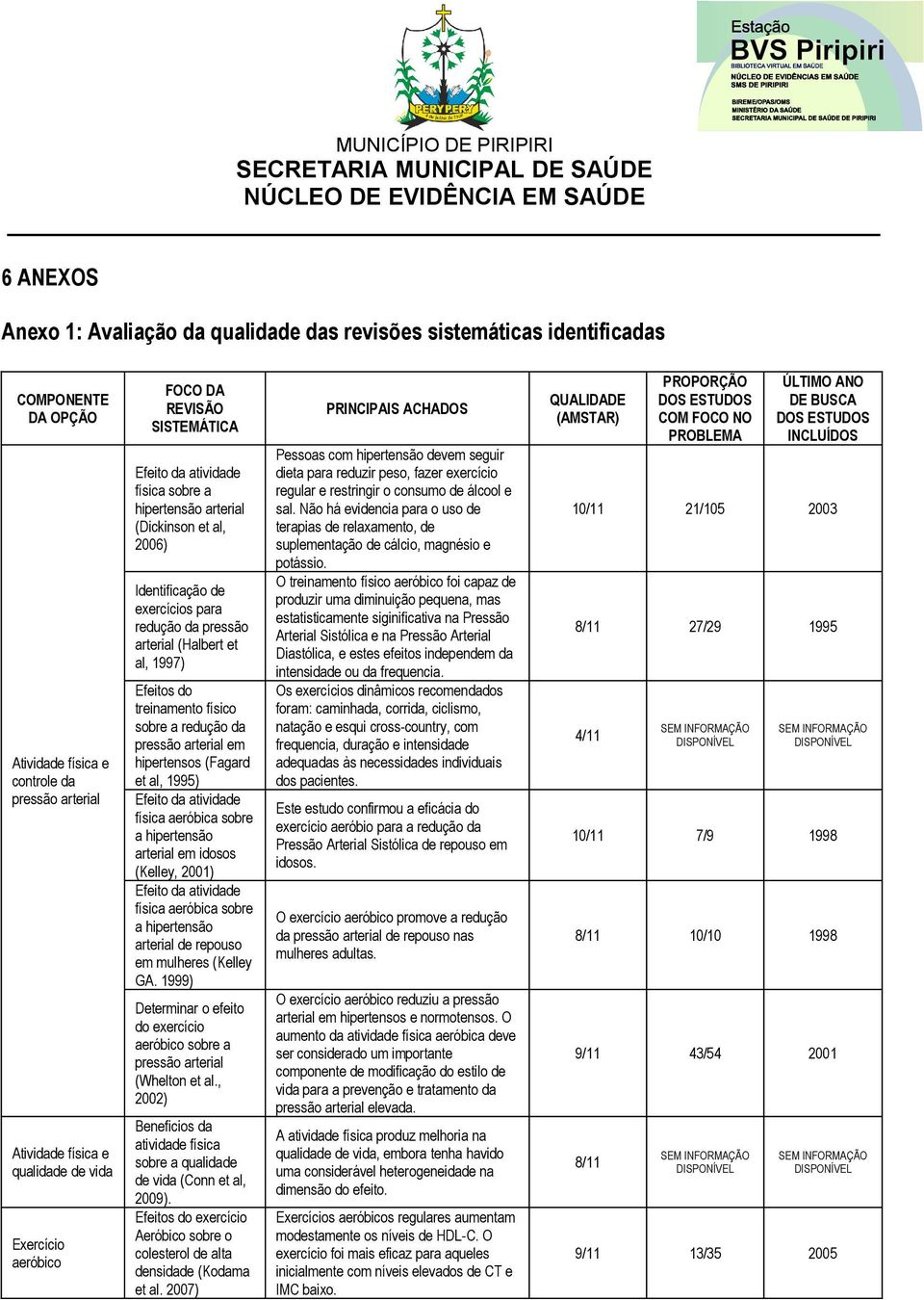 Efeitos do treinamento físico sobre a redução da pressão arterial em hipertensos (Fagard et al, 1995) Efeito da atividade física aeróbica sobre a hipertensão arterial em idosos (Kelley, 2001) Efeito