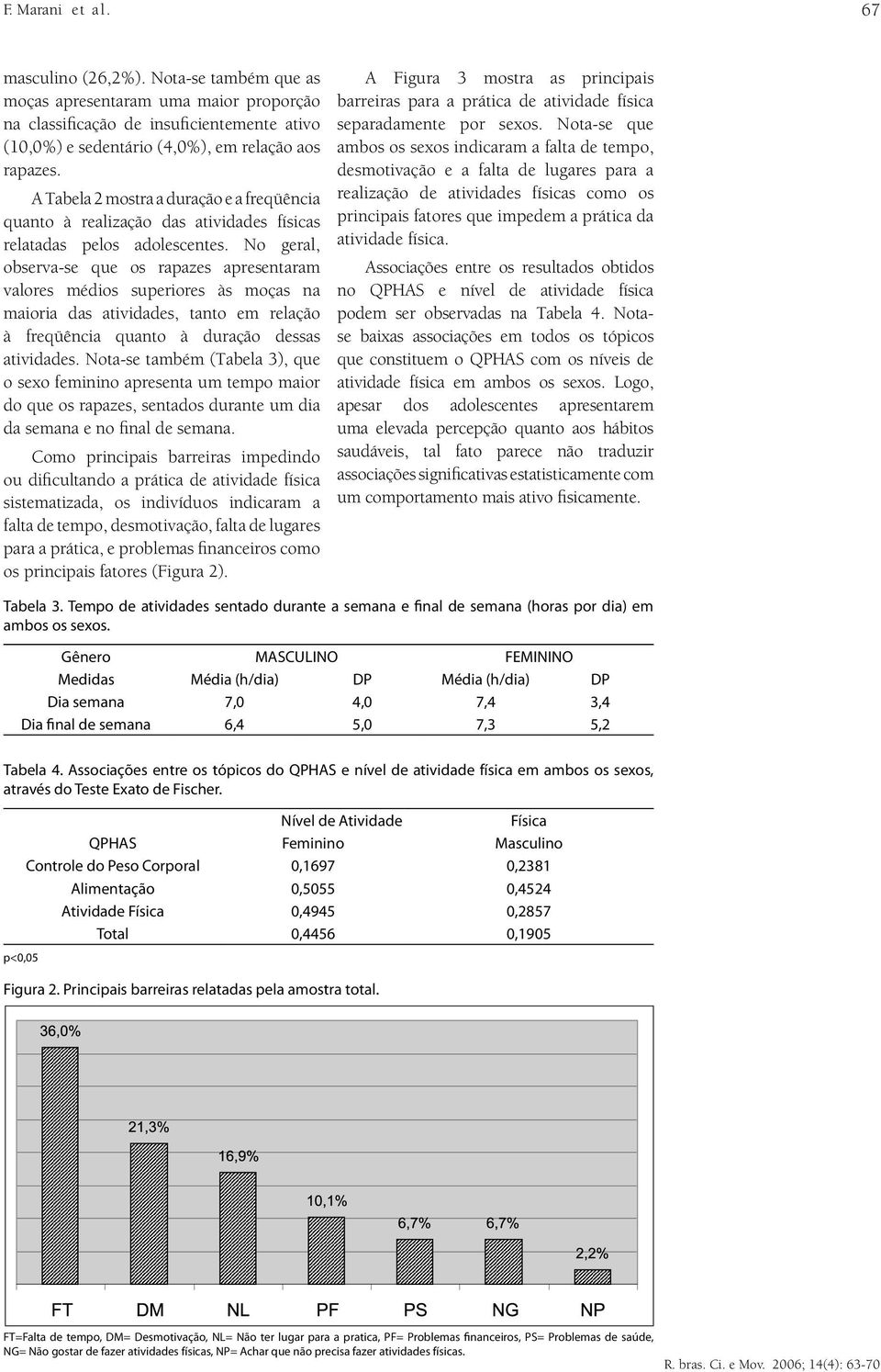 No geral, observa-se que os rapazes apresentaram valores médios superiores às moças na maioria das atividades, tanto em relação à freqüência quanto à duração dessas atividades.