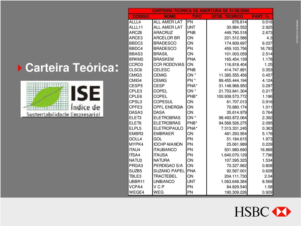 178 CCRO3 CCR RODOVIAS ON 116.818.404 1.25 CLSC6 CELESC PNB 414.747.891 0.353 CMIG3 CEMIG ON * 11.385.555.456 0.457 CMIG4 CEMIG PN * 89.455.444.194 4.124 CESP5 CESP PNA* 31.148.968.950 0.