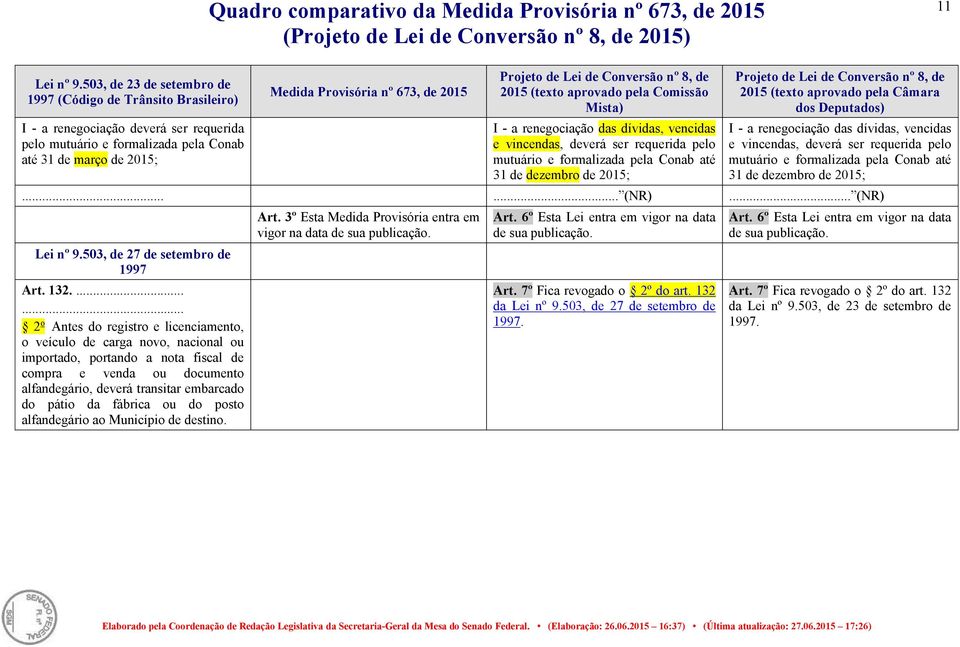 2015;...... (NR)... (NR) Lei nº 9.503, de 27 de setembro de 1997 Art. 132.