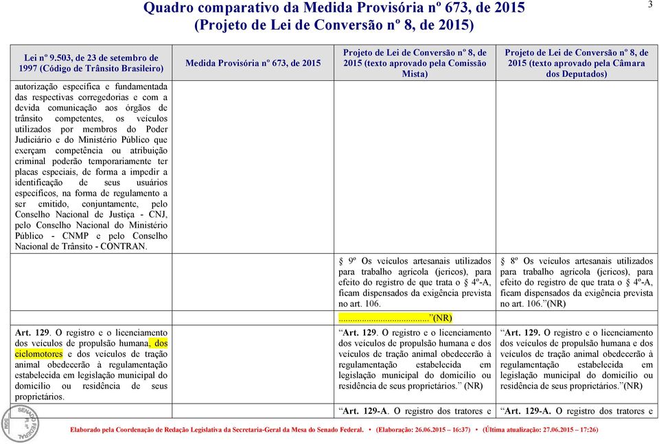 regulamento a ser emitido, conjuntamente, pelo Conselho Nacional de Justiça - CNJ, pelo Conselho Nacional do Ministério Público - CNMP e pelo Conselho Nacional de Trânsito - CONTRAN. Art. 129.