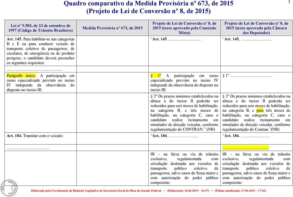 requisitos:... Parágrafo único. A participação em curso especializado previsto no inciso IV independe da observância do disposto no inciso III. Art. 145.