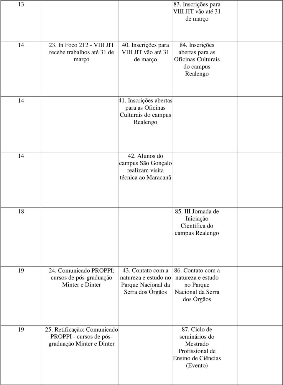 Alunos do campus São Gonçalo realizam visita técnica ao Maracanã 18 85. III Jornada de Iniciação Científica do campus Realengo 19 24. Comunicado PROPPI: cursos de pós-graduação Minter e Dinter 43.