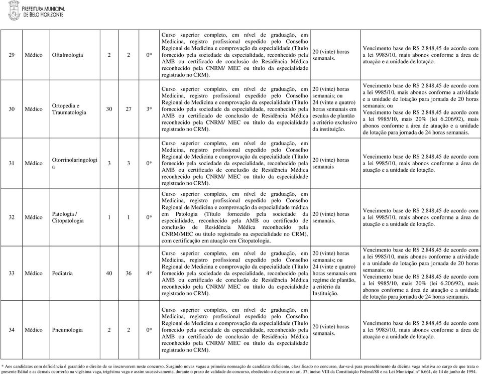 ou certificado de conclusão de Residência Médica reconhecido pela CNRM/ MEC ou título da especialidade registrado no CRM).