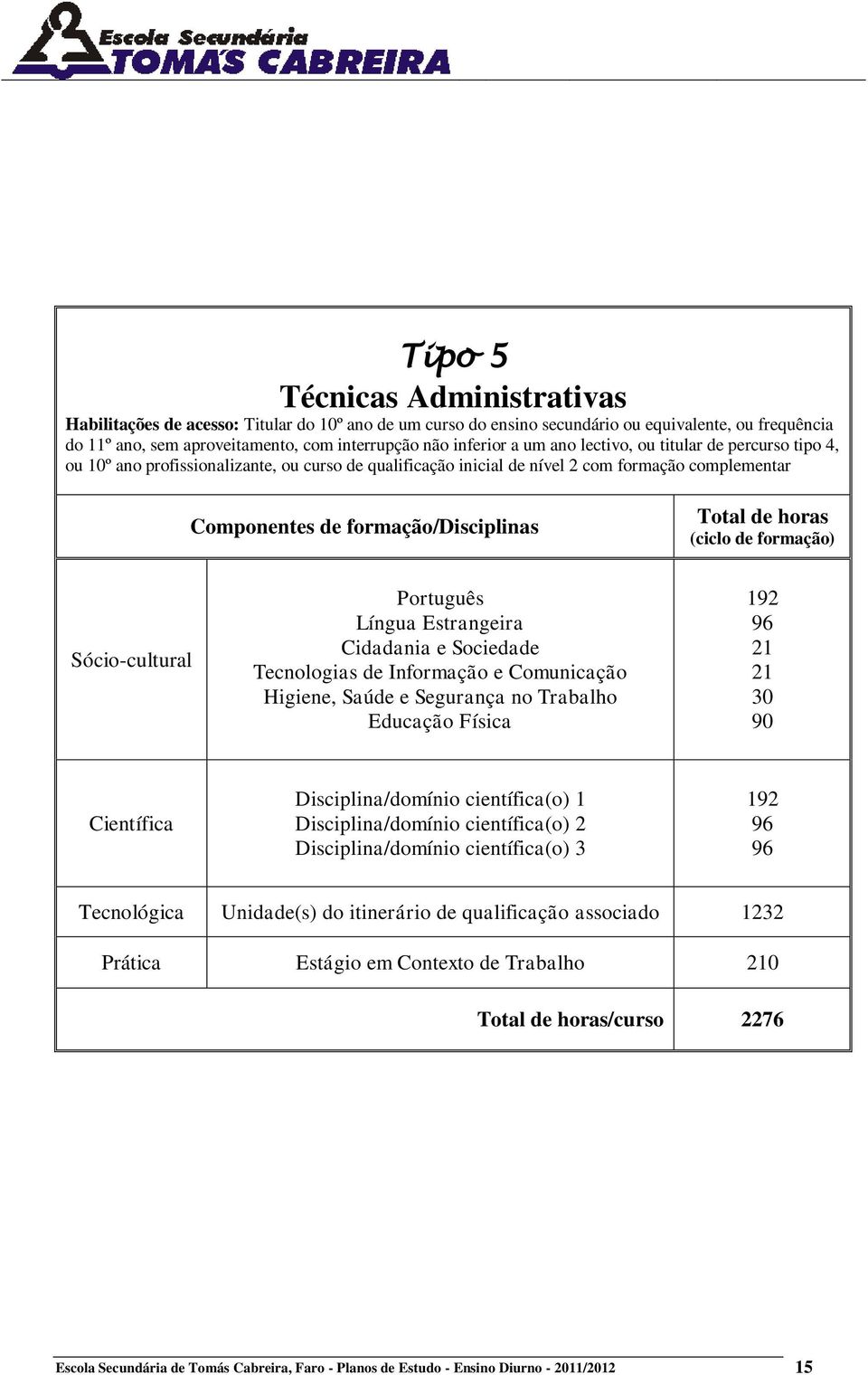 Sócio-cultural Língua Estrangeira Cidadania e Sociedade Tecnologias de Informação e Comunicação Higiene, Saúde e Segurança no Trabalho 192 96 21 21 30 90 Científica Disciplina/domínio científica(o) 1